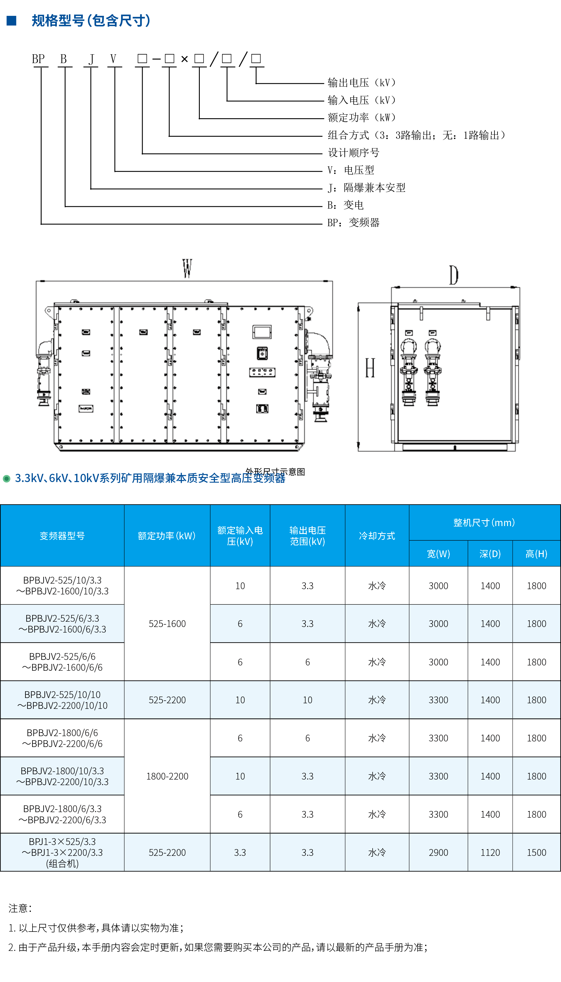 规格型号.png