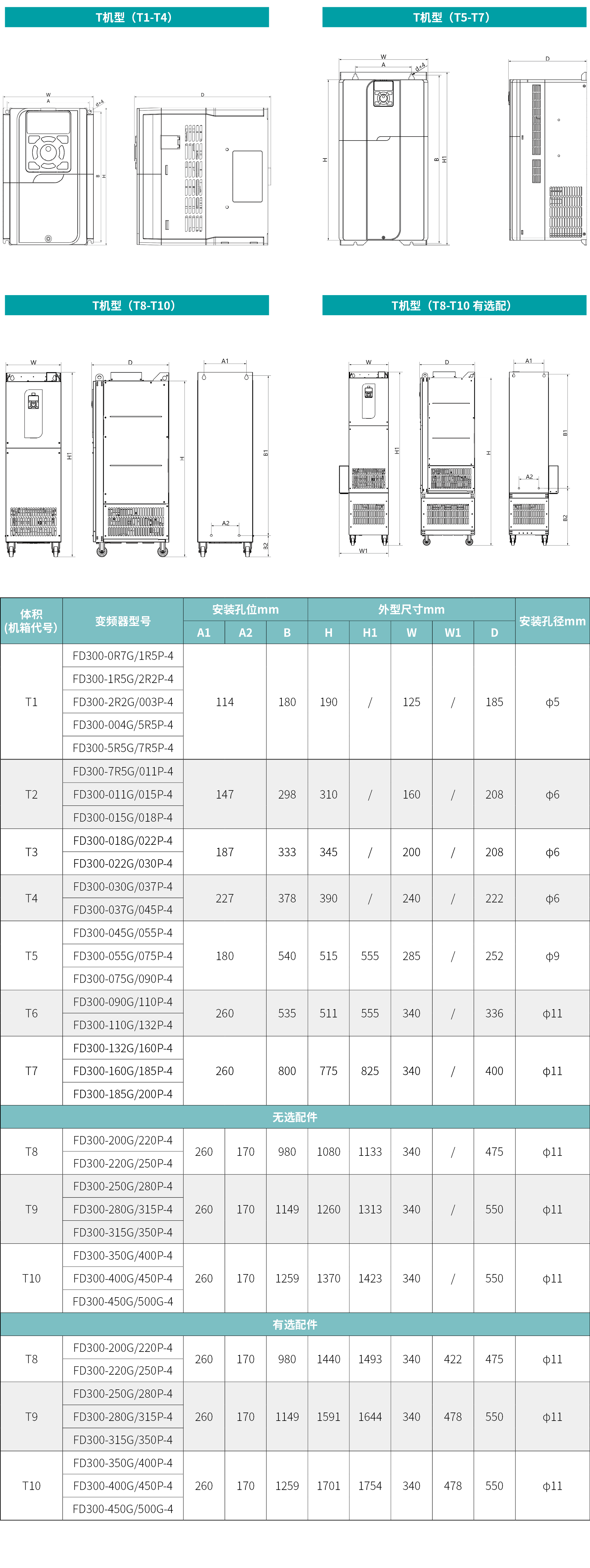 规格型号.png