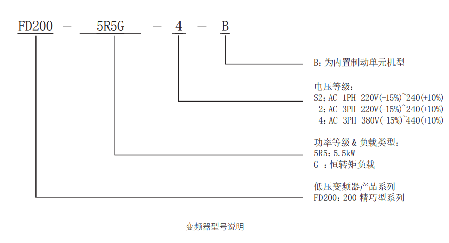 FD200精巧型型号说明.png