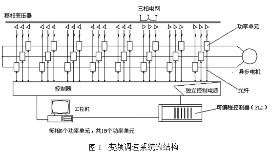 高压变频器在油田注水泵上的应用